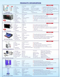 Modern Sanitizer Machines